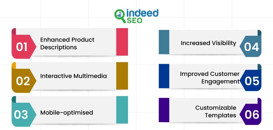 Features of Premium A+ Content