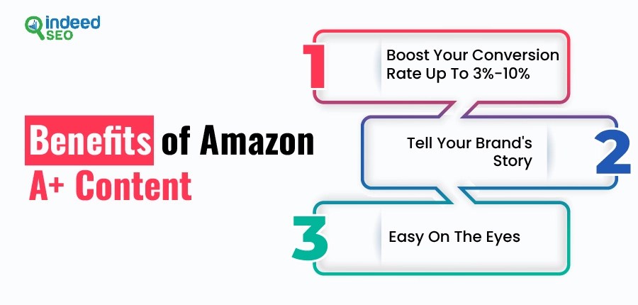 Benefits of Amazon A+ Content