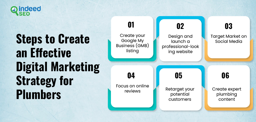 6 Steps to Create an Effective Digital Marketing Strategy as a Plumber