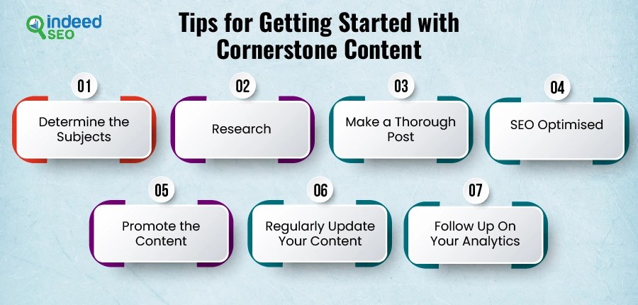 Tips for Getting Started with Cornerstone Content
Determine the subjects