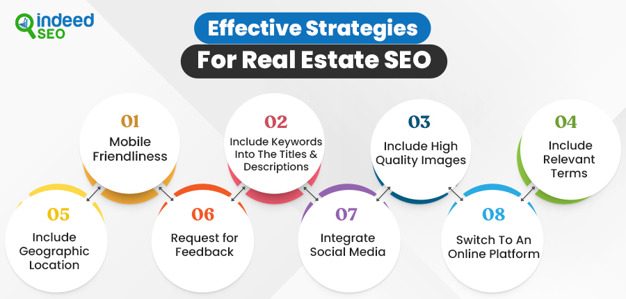 Effective Strategies for Real Estate SEO