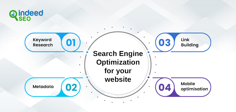 Search Engine Optimization for your website