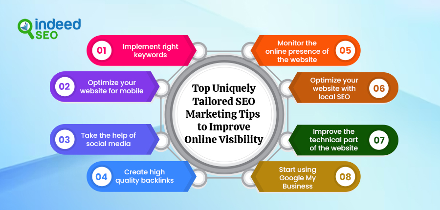 uniquely tailored SEO marketing tips to improve online visibility